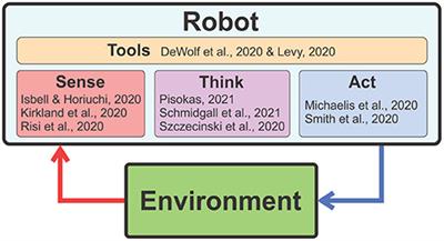 Editorial: Robust Artificial Intelligence for <mark class="highlighted">Neurorobotics</mark>